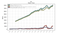 Stockholders Equity