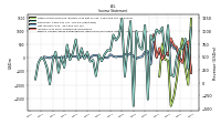 Income Loss From Continuing Operations 
Before Income Taxes Extraordinary Items Noncontrolling Interest