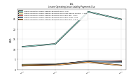 Lessee Operating Lease Liability Payments Due Year Four