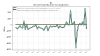 Net Cash Provided By Used In Investing Activities