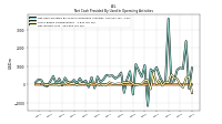 Net Income Loss