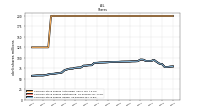 Common Stock Shares Issued