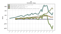 Accumulated Other Comprehensive Income Loss Net Of Tax