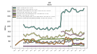 Intangible Assets Net Excluding Goodwill