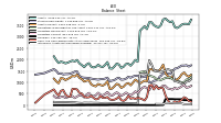 Intangible Assets Net Excluding Goodwill