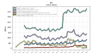 Prepaid Expense And Other Assets Current