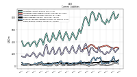 Taxes Payable Current