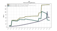 Finite Lived Intangible Assets Net