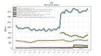 Intangible Assets Net Excluding Goodwill