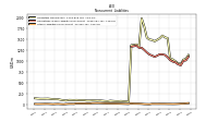 Other Liabilities Noncurrent