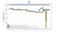 Weighted Average Number Of Shares Outstanding Basic