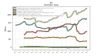 Accumulated Other Comprehensive Income Loss Net Of Tax