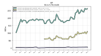 Allowance For Doubtful Accounts Receivable Current