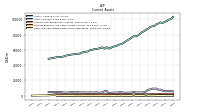 Prepaid Expense And Other Assets Current