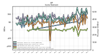 Other Comprehensive Income Loss Net Of Tax