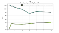 Lessee Operating Lease Liability Undiscounted Excess Amount