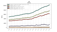 Derivative Liabilities