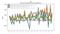 Proceeds From Payments For Other Financing Activities