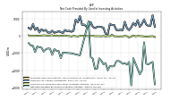 Net Cash Provided By Used In Investing Activities