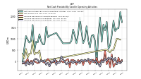 Increase Decrease In Accounts Payable