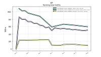 Operating Lease Liability Current