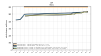 Weighted Average Number Of Shares Outstanding Basic