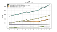 Accumulated Other Comprehensive Income Loss Net Of Tax