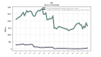 Allowance For Doubtful Accounts Receivable Current