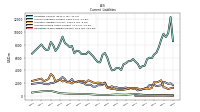 Operating Lease Liability Current