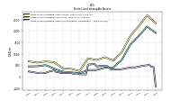 Finite Lived Intangible Assets Accumulated Amortization