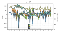 Other Comprehensive Income Loss Net Of Tax