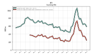 Inventory Raw Materials Net Of Reserves