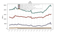 Dividends Payable Current And Noncurrent