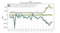 Net Cash Provided By Used In Investing Activities