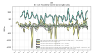 Increase Decrease In Accounts Receivable