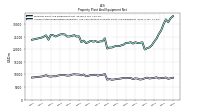 Accumulated Depreciation Depletion And Amortization Property Plant And Equipment