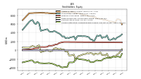 Accumulated Other Comprehensive Income Loss Net Of Tax