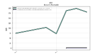 Allowance For Doubtful Accounts Receivable Current