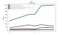 Inventory Net