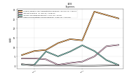Other Nonoperating Income Expense