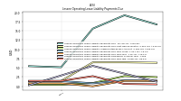 Lessee Operating Lease Liability Payments Due Year Two