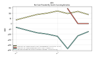 Net Cash Provided By Used In Investing Activities