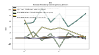 Increase Decrease In Inventories