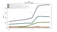 Other Liabilities Noncurrent