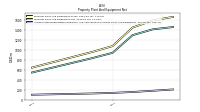 Accumulated Depreciation Depletion And Amortization Property Plant And Equipment