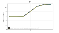 Weighted Average Number Of Shares Outstanding Basic