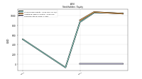 Common Stock Value
