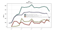 Cash And Cash Equivalents At Carrying Value