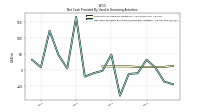 Net Cash Provided By Used In Financing Activities
