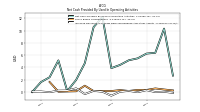 Increase Decrease In Prepaid Deferred Expense And Other Assets